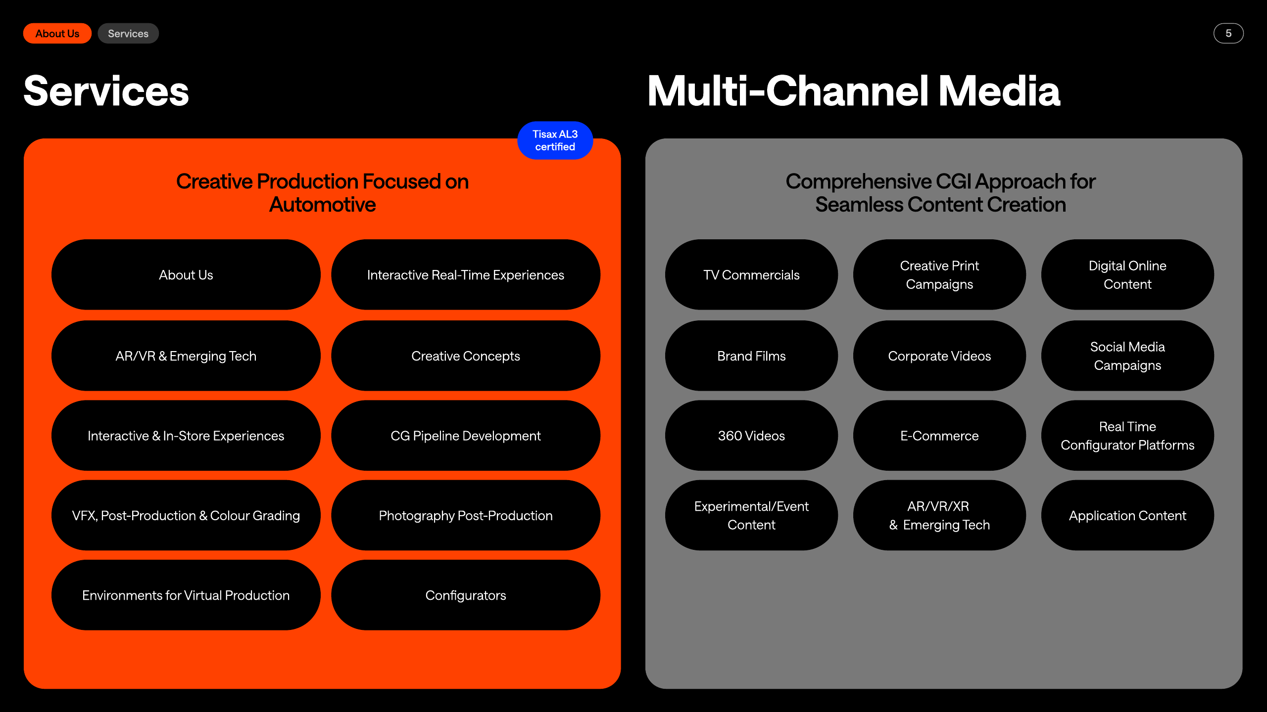 Services and multi-channel media slide